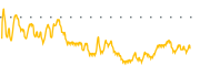 chart-BTO