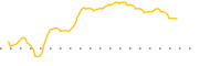 chart-BTOC