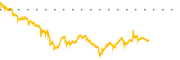 chart-BTQ