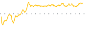 chart-BTT