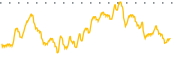 chart-BTTC