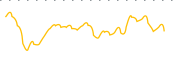 chart-BTTR