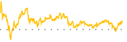 chart-BTU