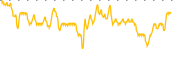 chart-BTZ