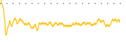 chart-BUCK