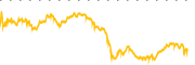 chart-BUD