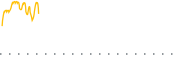 chart-BUENF