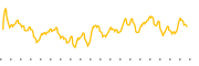 chart-BUFD