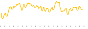 chart-BUFF