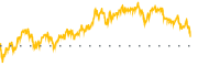 chart-BUFR