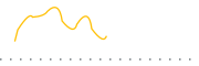 chart-BUFT