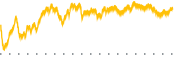 chart-BUG