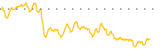 chart-BUI