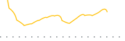 chart-BUL