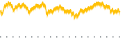 chart-BULZ