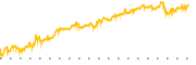 chart-BUR