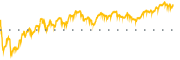 chart-BURL