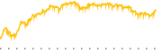 chart-BUSE