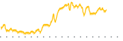chart-BUUU