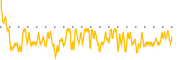 chart-BUXX