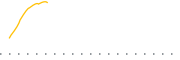 chart-BUYZ