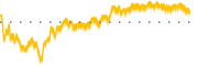 chart-BVN