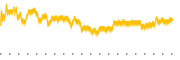 chart-BVS