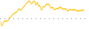 chart-BWB