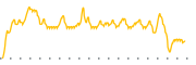 chart-BWEN