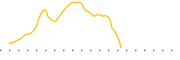 chart-BWFG