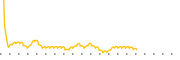 chart-BWG