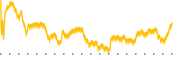 chart-BWIN