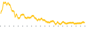 chart-BWMN