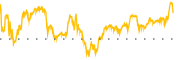 chart-BWXT