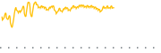 chart-BWZ