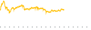 chart-BX