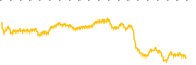 chart-BXC