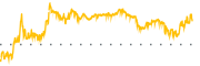 chart-BXDC