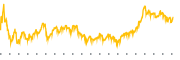 chart-BXMT