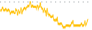 chart-BXMX