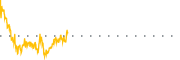 chart-BXSL