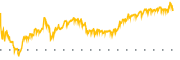 chart-BYD