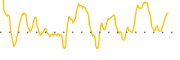 chart-BYM