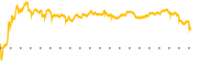 chart-BYON