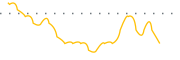 chart-BYRG