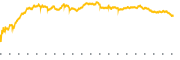 chart-BYRN