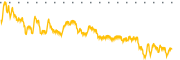 chart-BYU