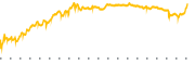 chart-BZ