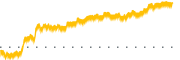 chart-BZAI