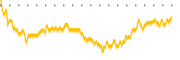 chart-BZFD